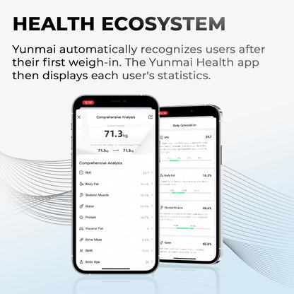 YUNMAI Smart Scale Premium (M1301)